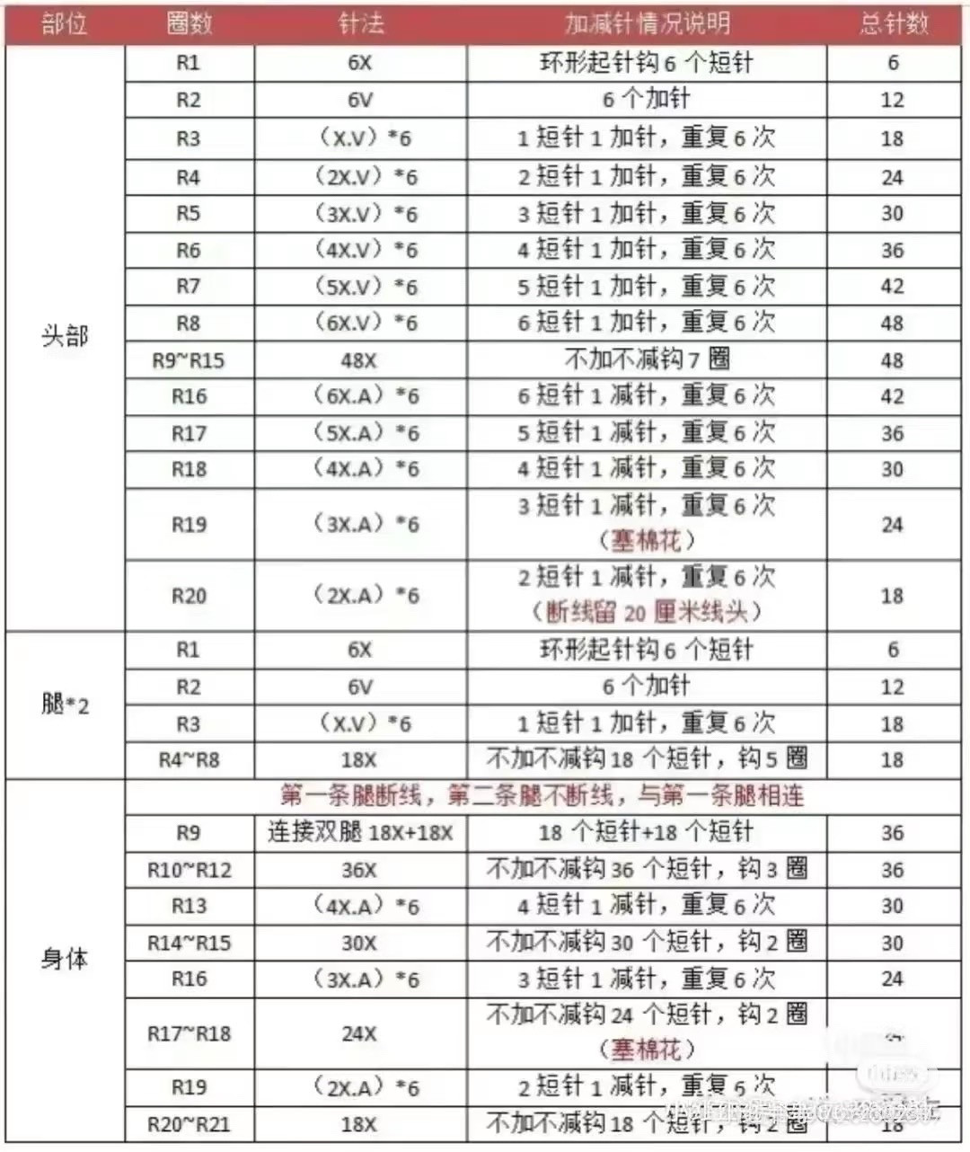 Crochet Christmas Bunnies with Heart Pattern Tutorial