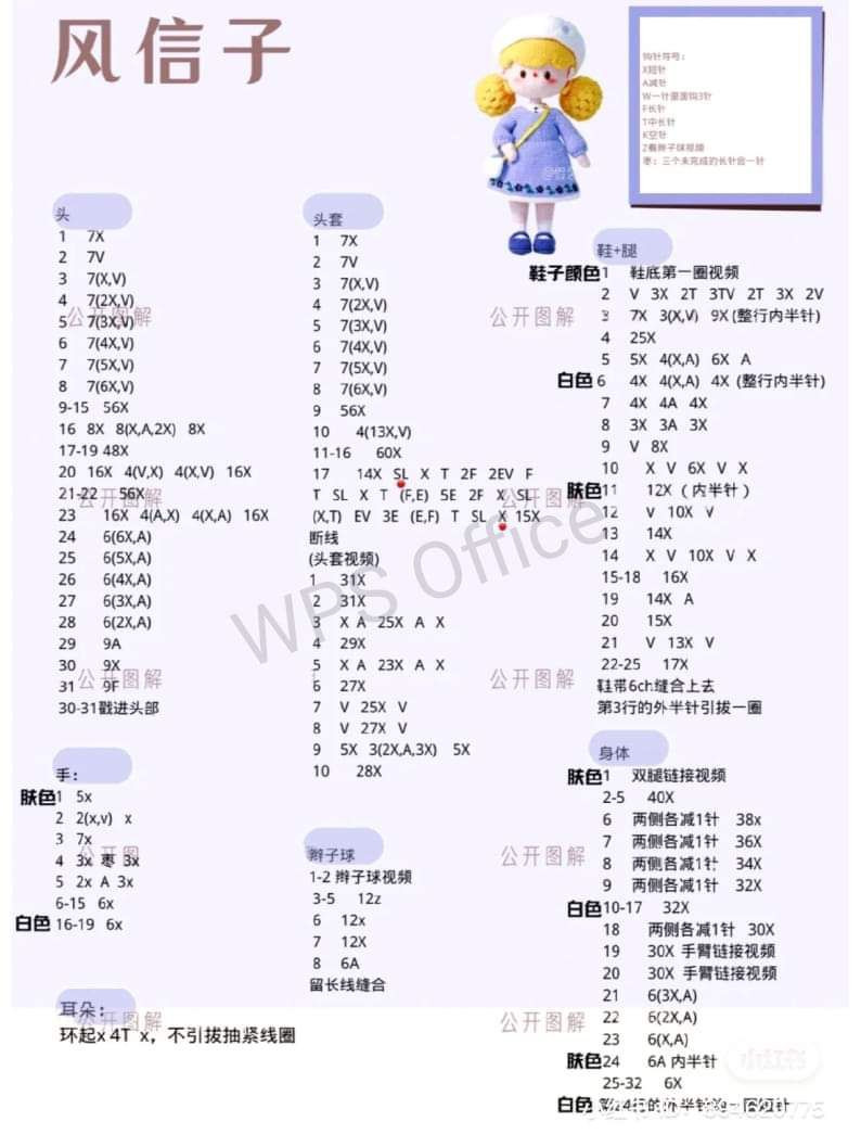 Crochet Doll Patterns: 8 Unique Styles by Sherryfish