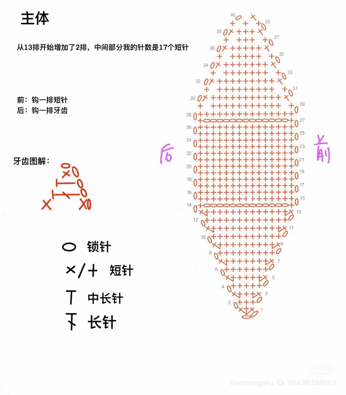 Crochet Fish Hat for Cats: Cute and Fun DIY Project