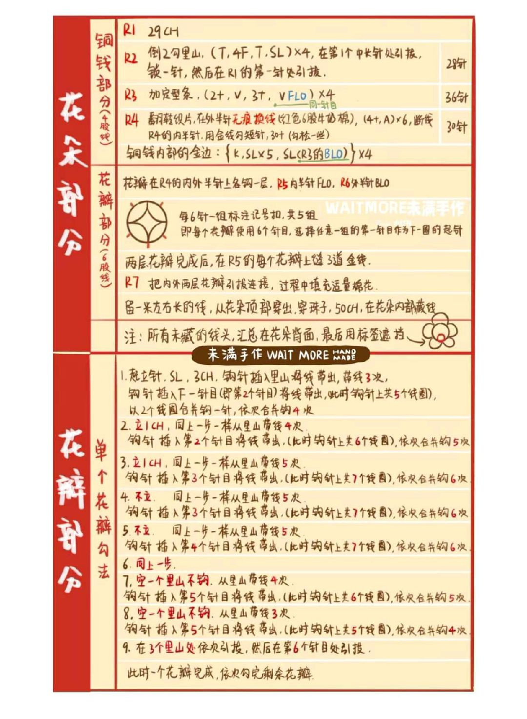 Crochet Fortune Gods: Bring Luck and Prosperity to Your Home