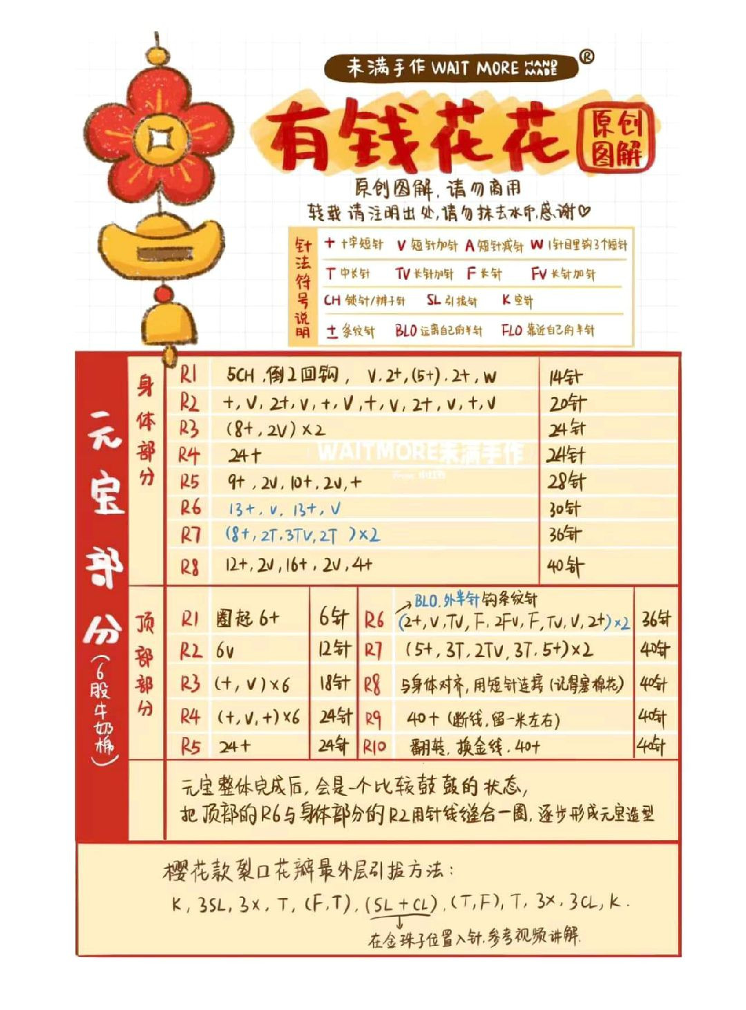 Crochet Fortune Gods: Bring Luck and Prosperity to Your Home