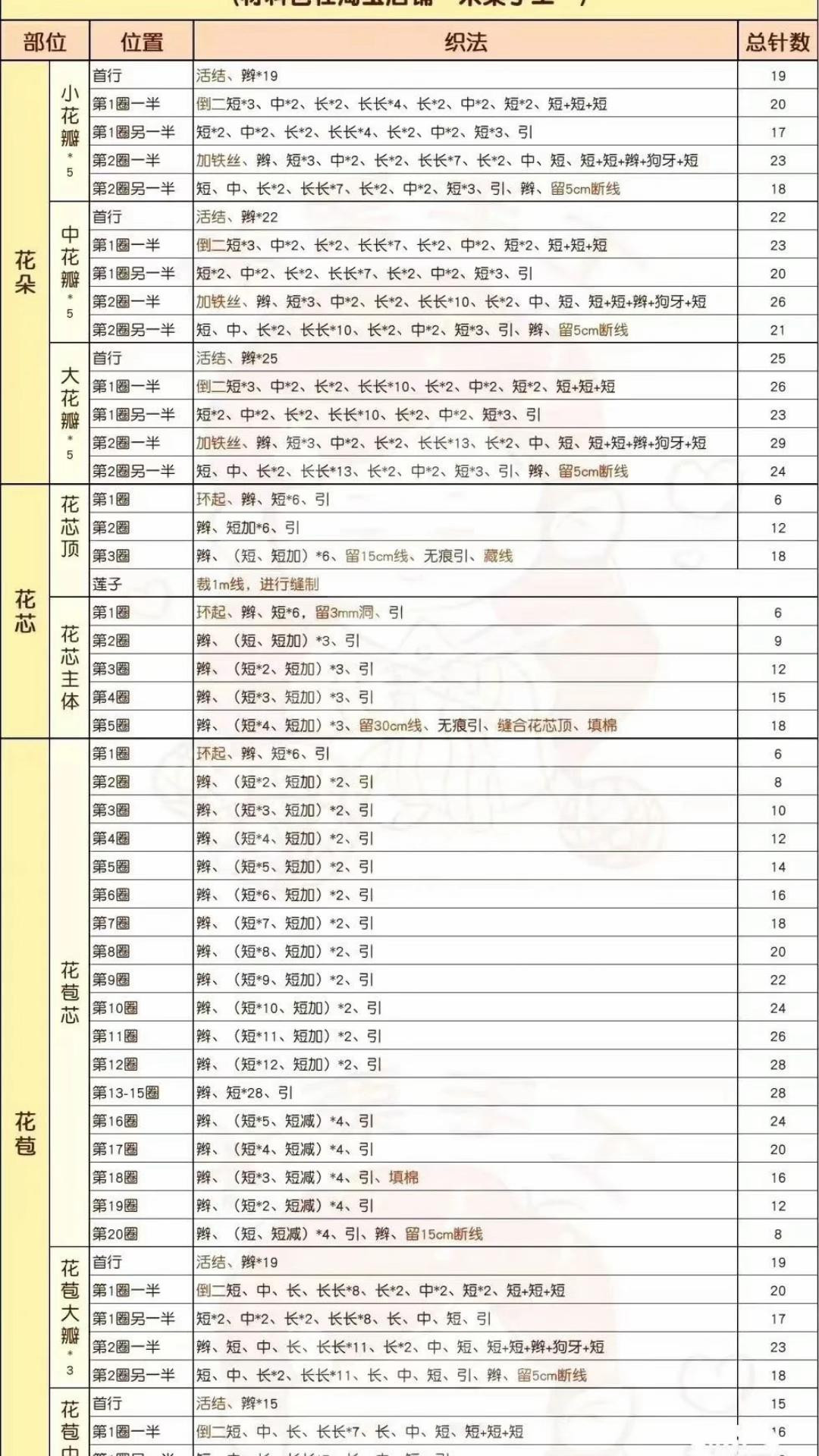 Crochet Lotus Flowers and Leaves for Home Decor