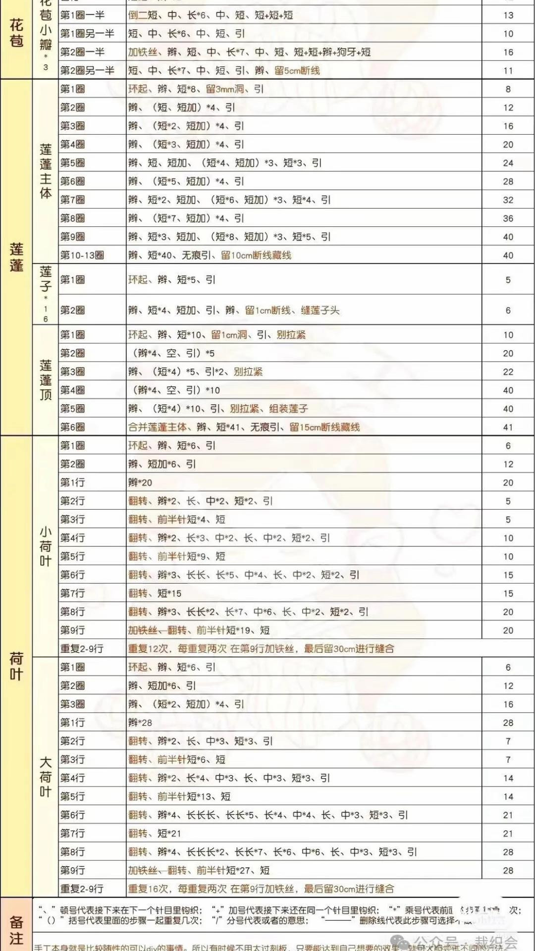 Crochet Lotus Flowers and Leaves for Home Decor