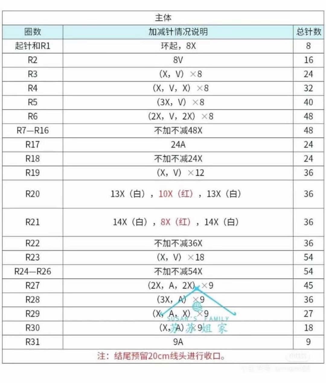 Crochet Lucky Cat on Lotus Surrounded by Flowers and Charms