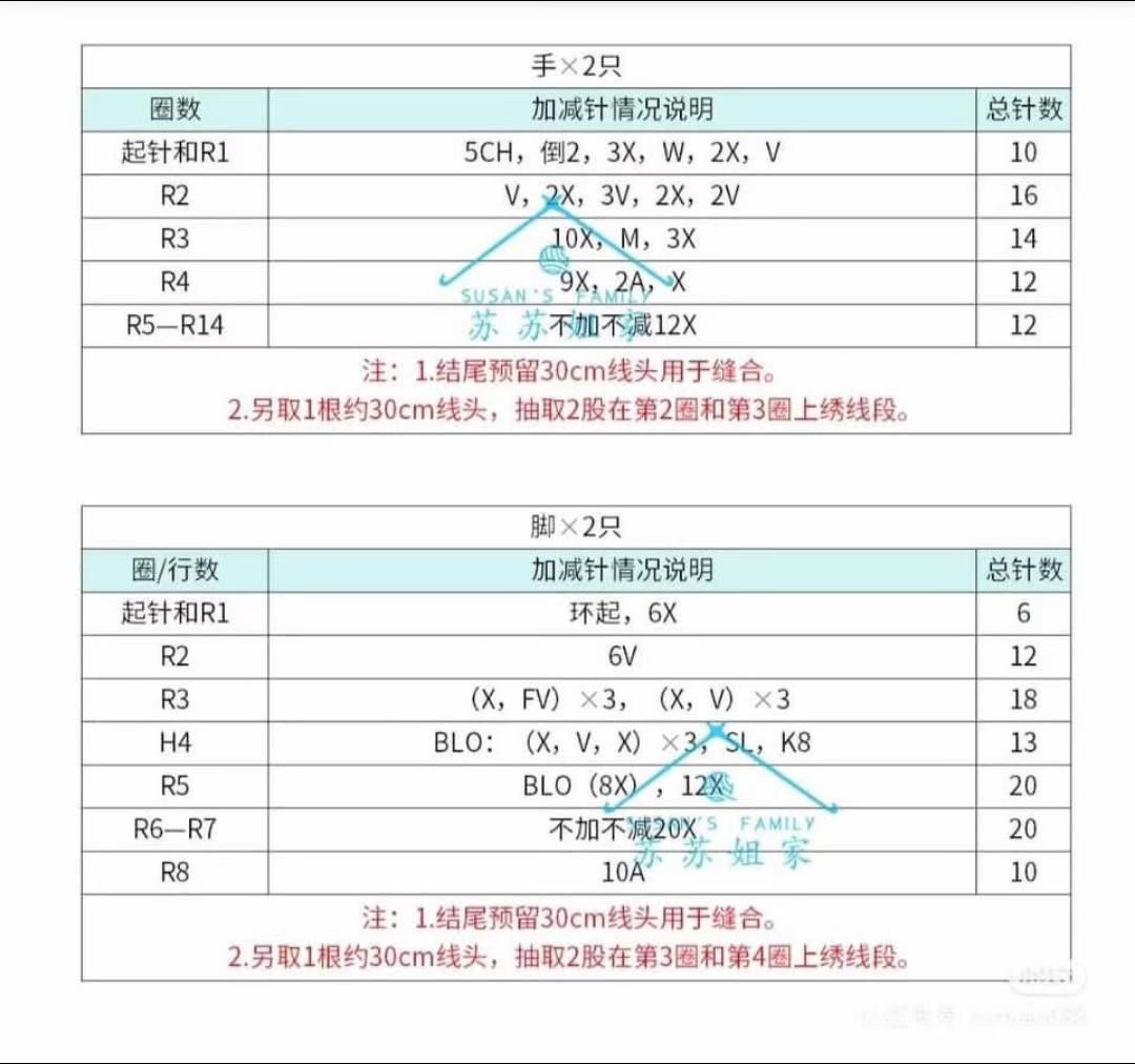 Crochet Lucky Cat on Lotus Surrounded by Flowers and Charms