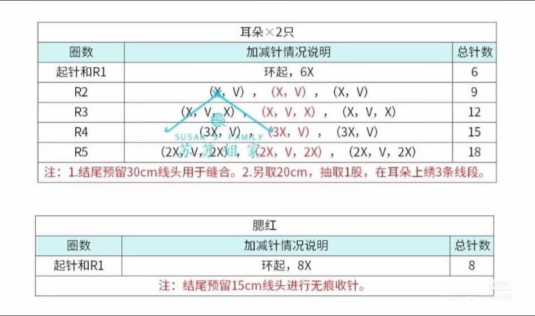Crochet Lucky Cat on Lotus Surrounded by Flowers and Charms