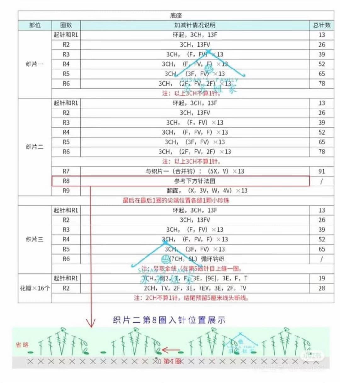 Crochet Lucky Cat on Lotus Surrounded by Flowers and Charms
