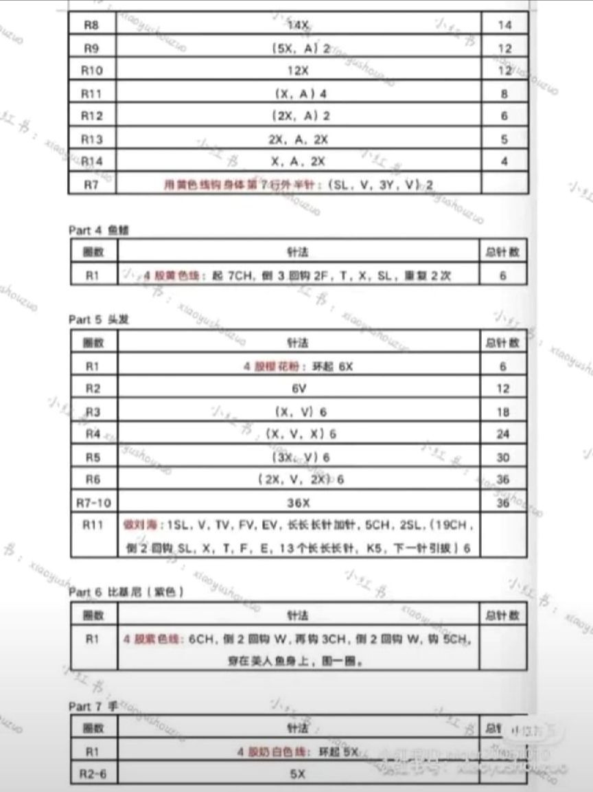 Crochet Mermaid Pattern: Create Adorable Little Sea Friends