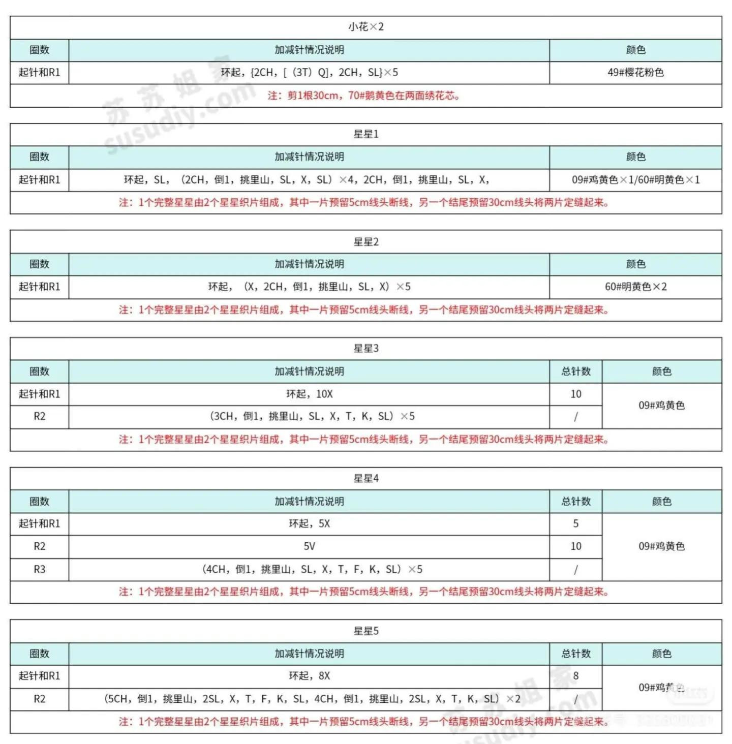 Crochet Moon Dreamcatcher with Flowers and Stars