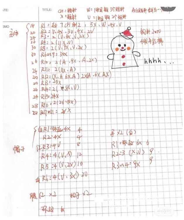 Crochet Pattern for a Cute Snowman Ornament