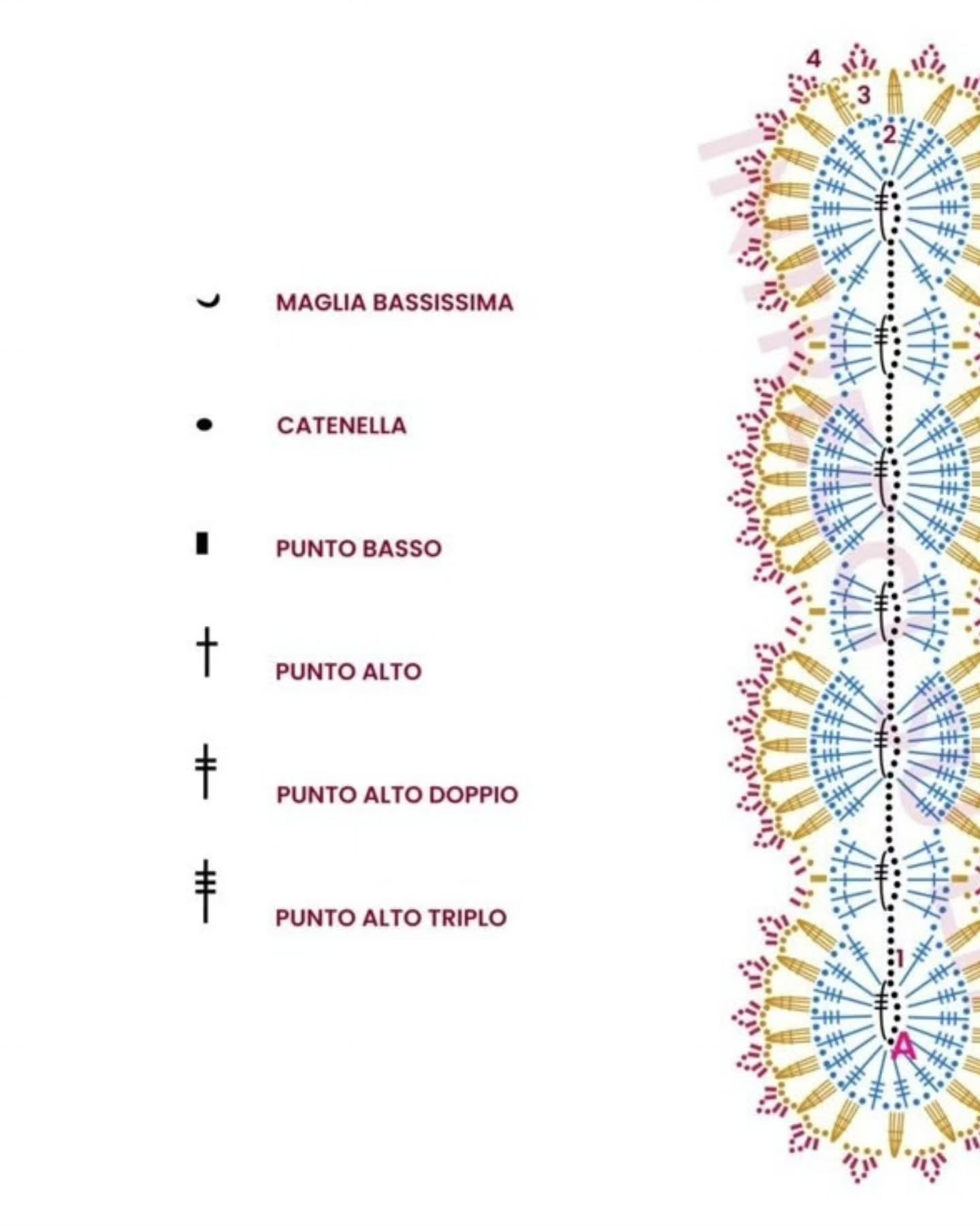 Crochet Pattern for Colorful Lace Bookmarks