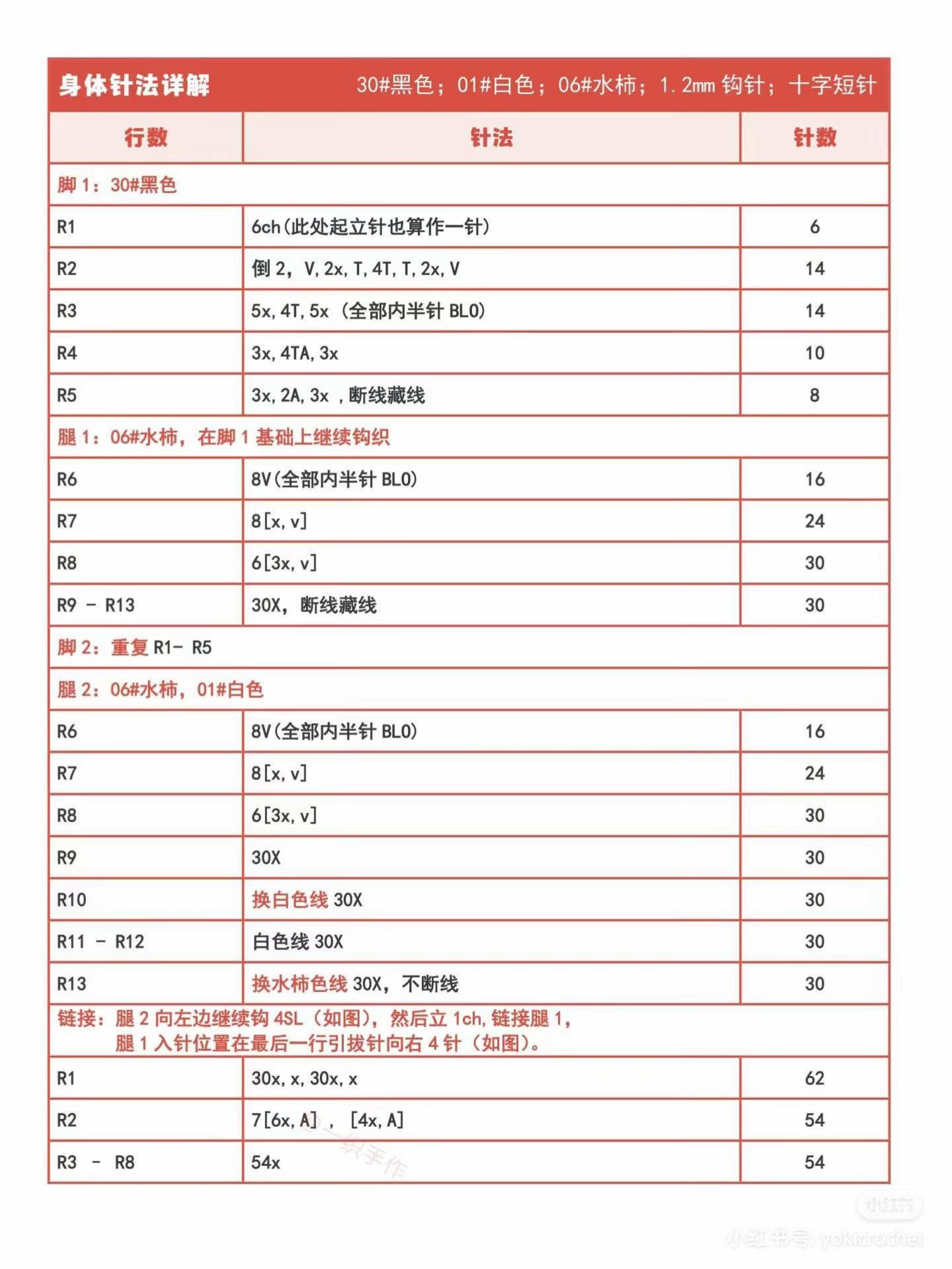 Crochet Pattern for Naruto Uzumaki Amigurumi Doll