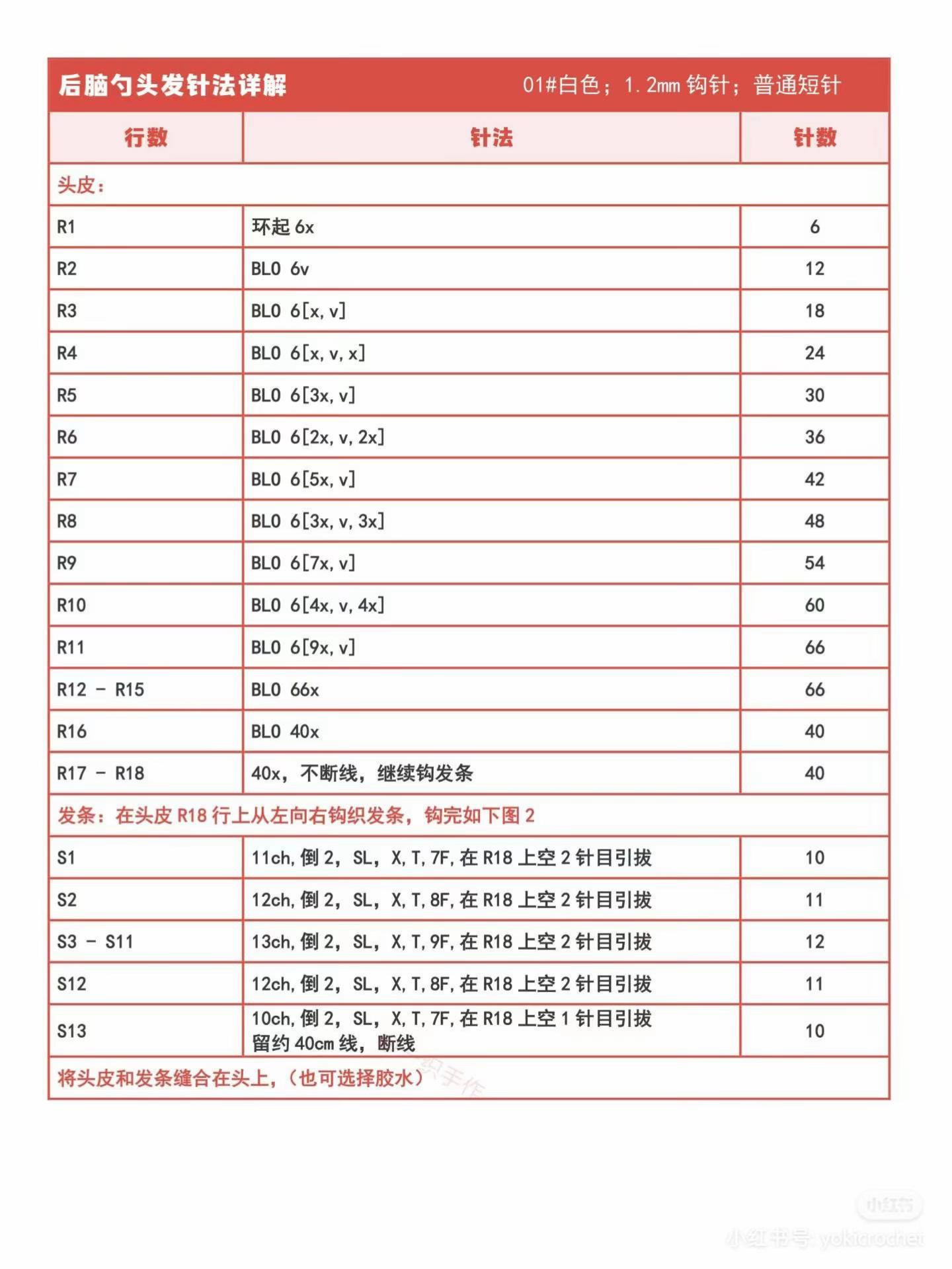 Crochet Pattern for Naruto Uzumaki Amigurumi Doll