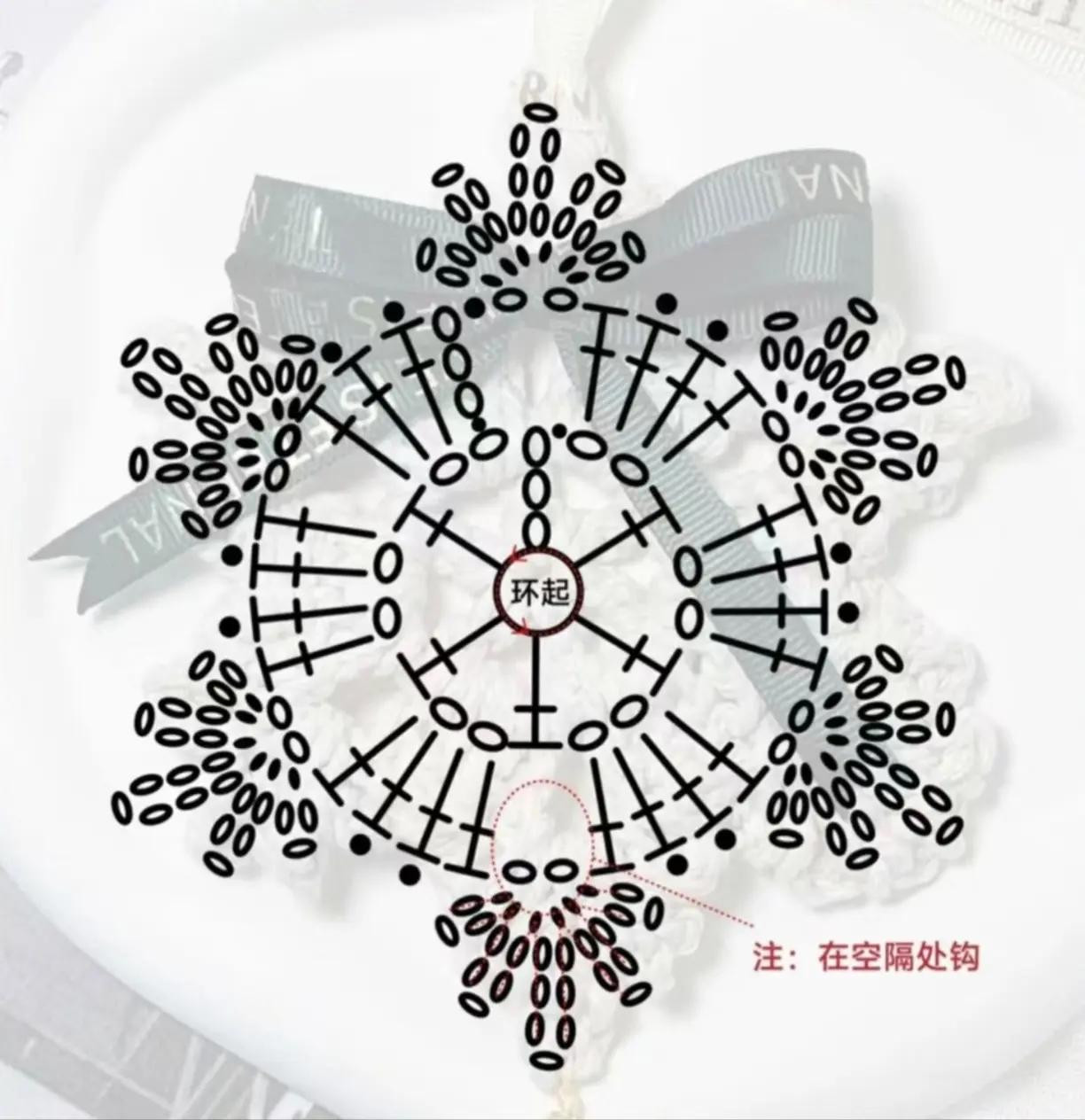 Crochet Patterns for Christmas Tree and Snowflake Keychains