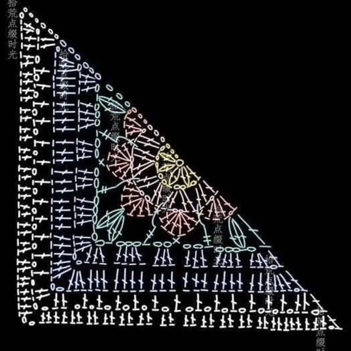 Crochet Square Pattern