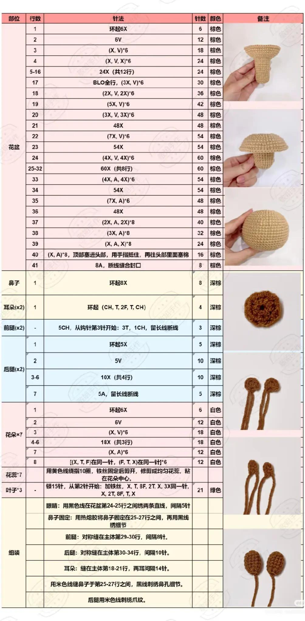 Cute Crochet Cat with Daisies on Top Amigurumi Pattern