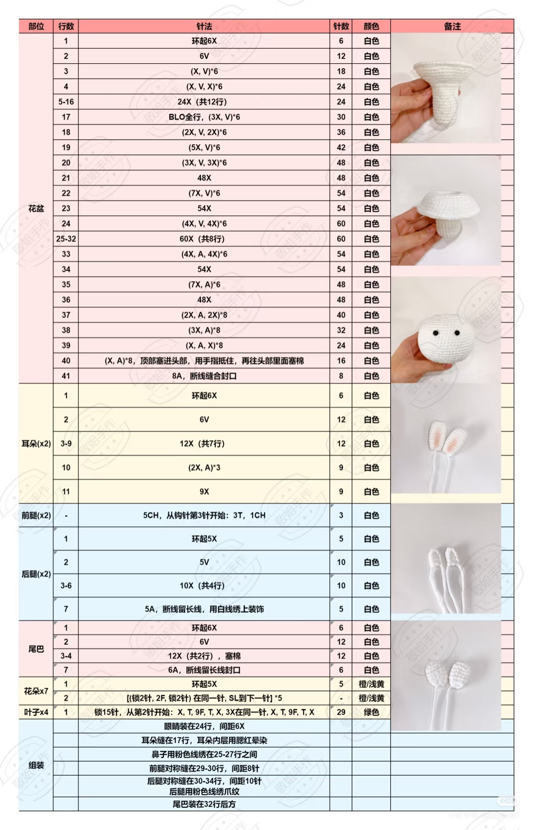 Cute Crochet Cat with Daisies on Top Amigurumi Pattern
