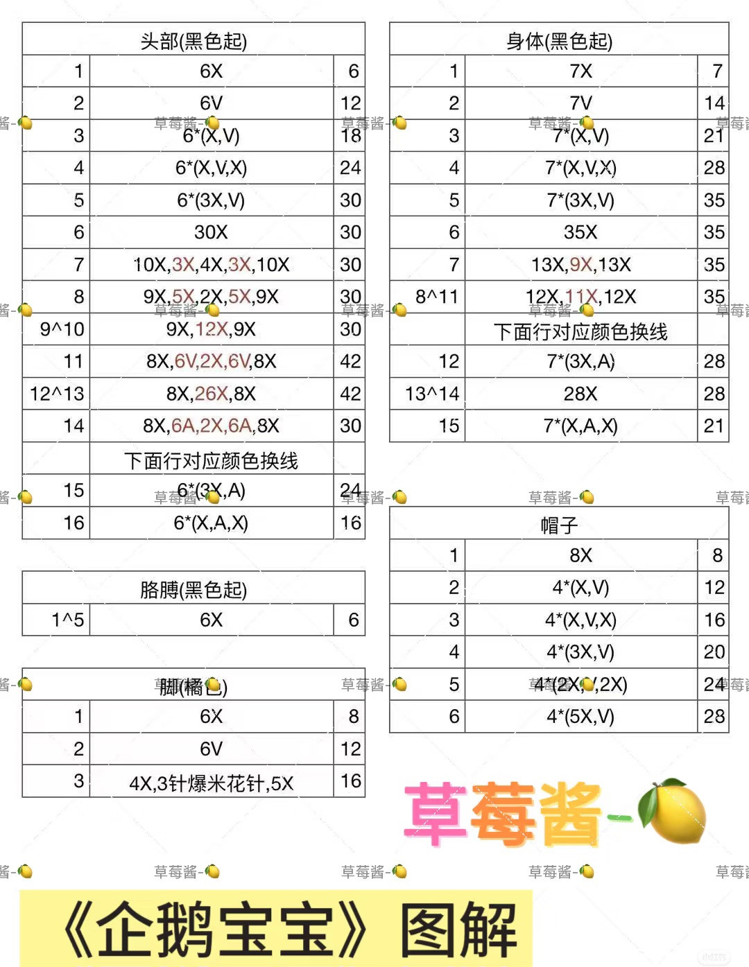 Cute Penguin Keychain Crochet Pattern with Colorful Yarn Balls