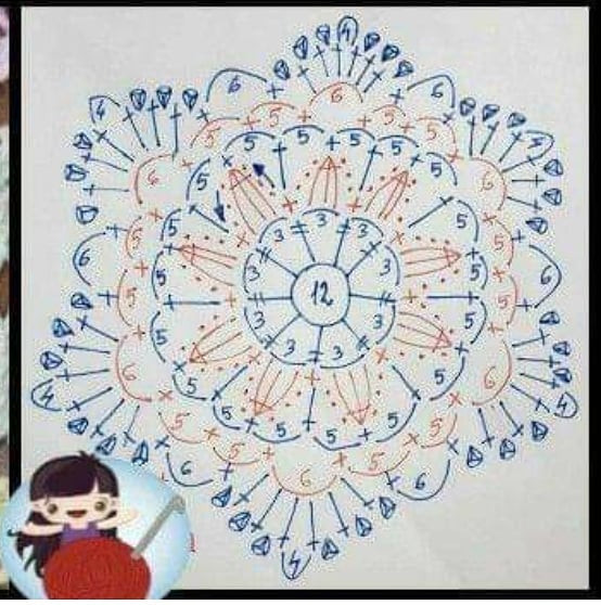 Elegant Floral Crochet Blouse Pattern for Summer Wardrobe