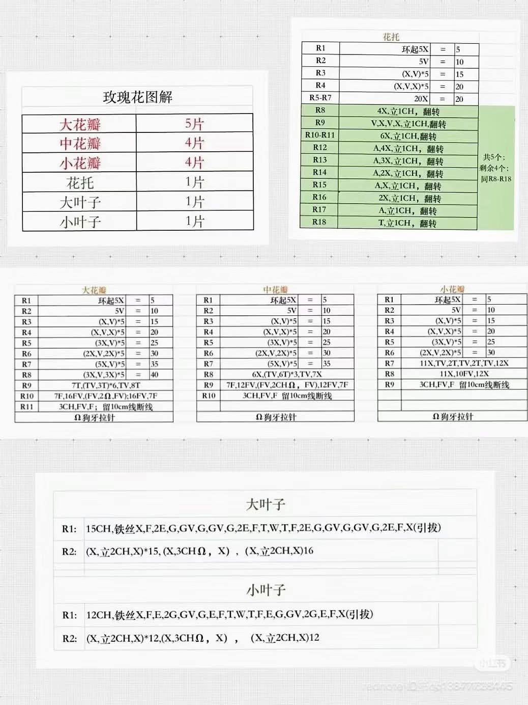 Giant Crochet Rose Pattern for Bold and Beautiful Creations