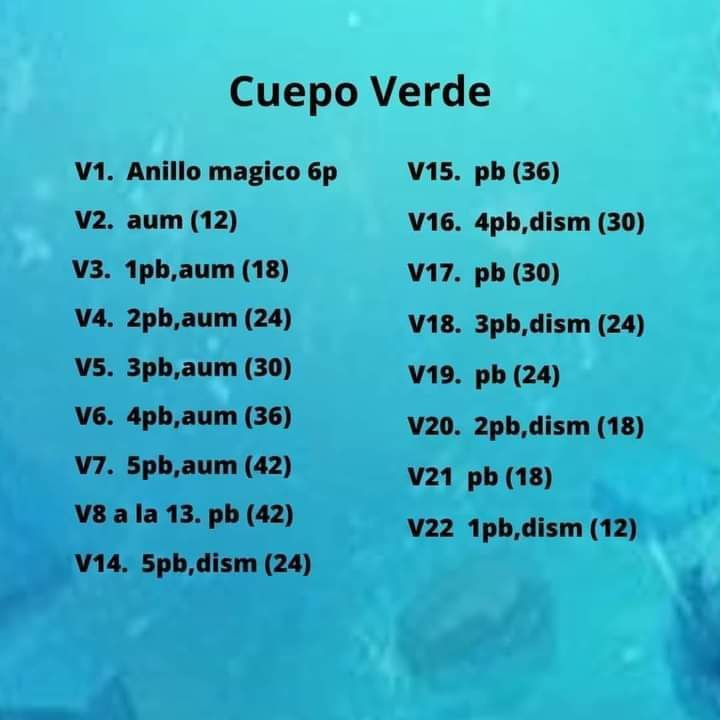 Patrón de crochet para rana de peluche adorable