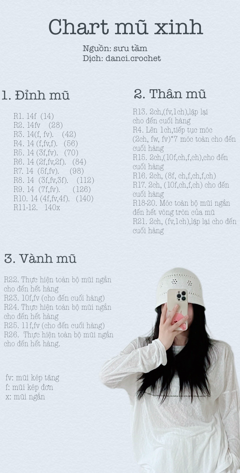 Share chart mũ xinh