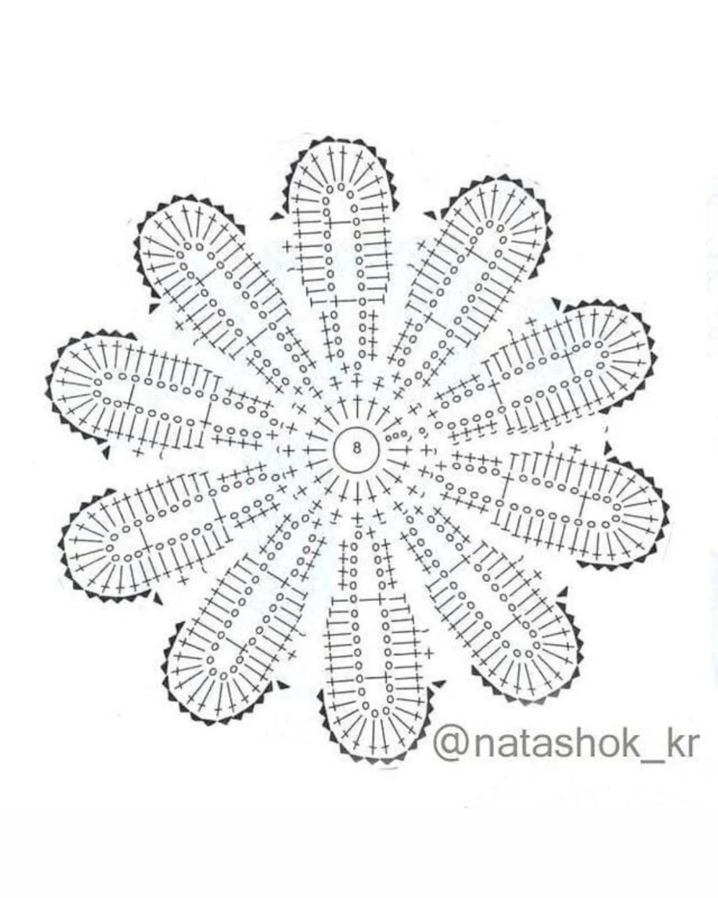 Beautiful Crochet Doily Patterns for Creative Crafting