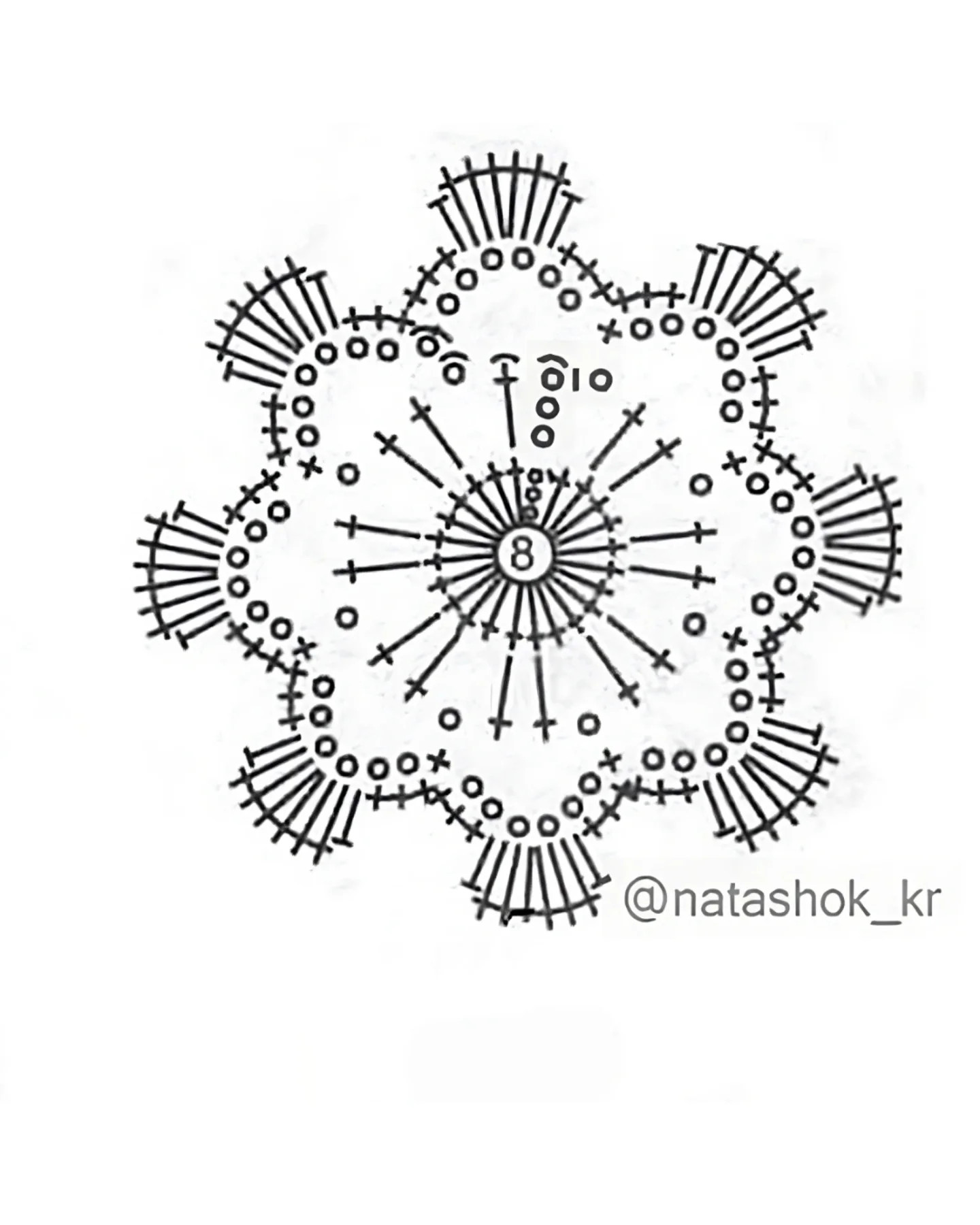 Beautiful Crochet Doily Patterns for Creative Crafting