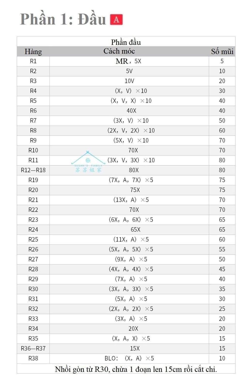 Chart móc len chú chim cánh cụt đáng yêu đội củ hành