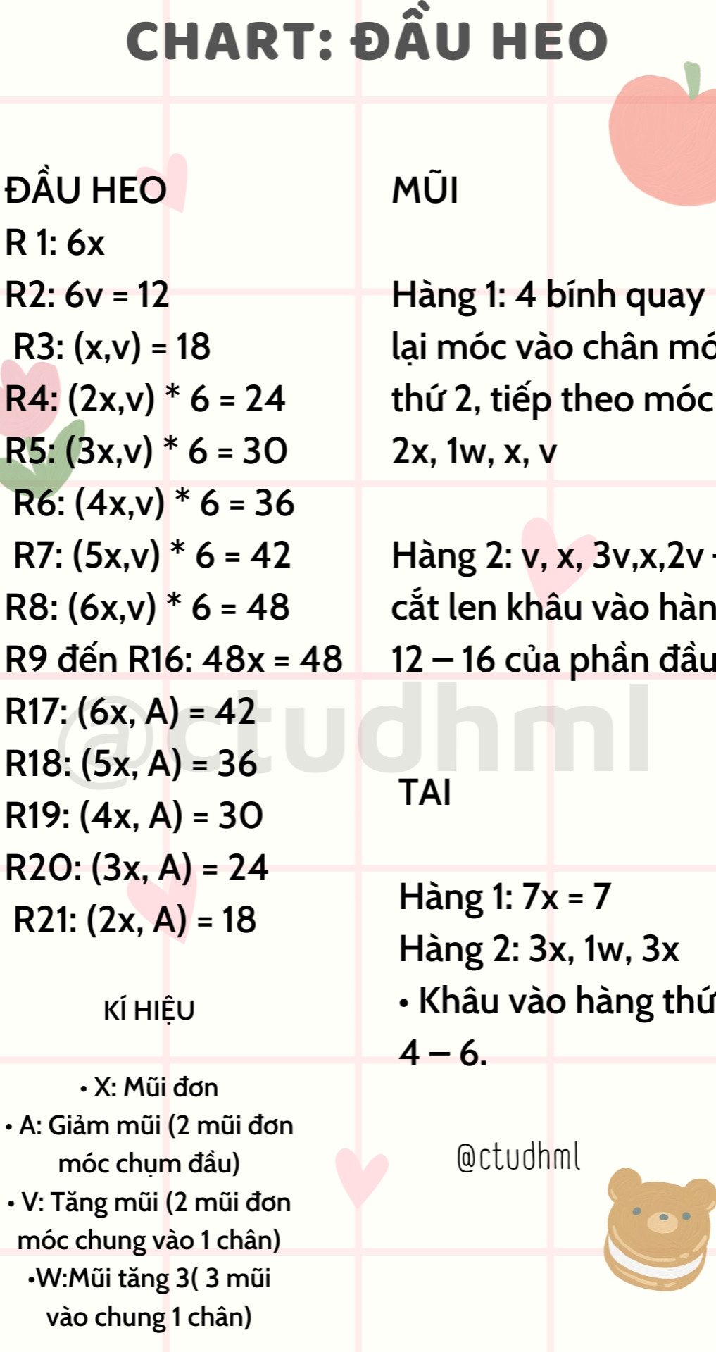 Chart móc len hình đầu heo dễ thương cho móc khóa