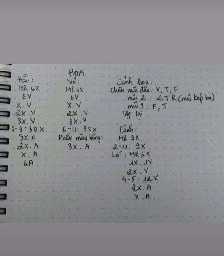 Chart Móc Len Hoa Cúc Dễ Thương Cho Người Mới Bắt Đầu