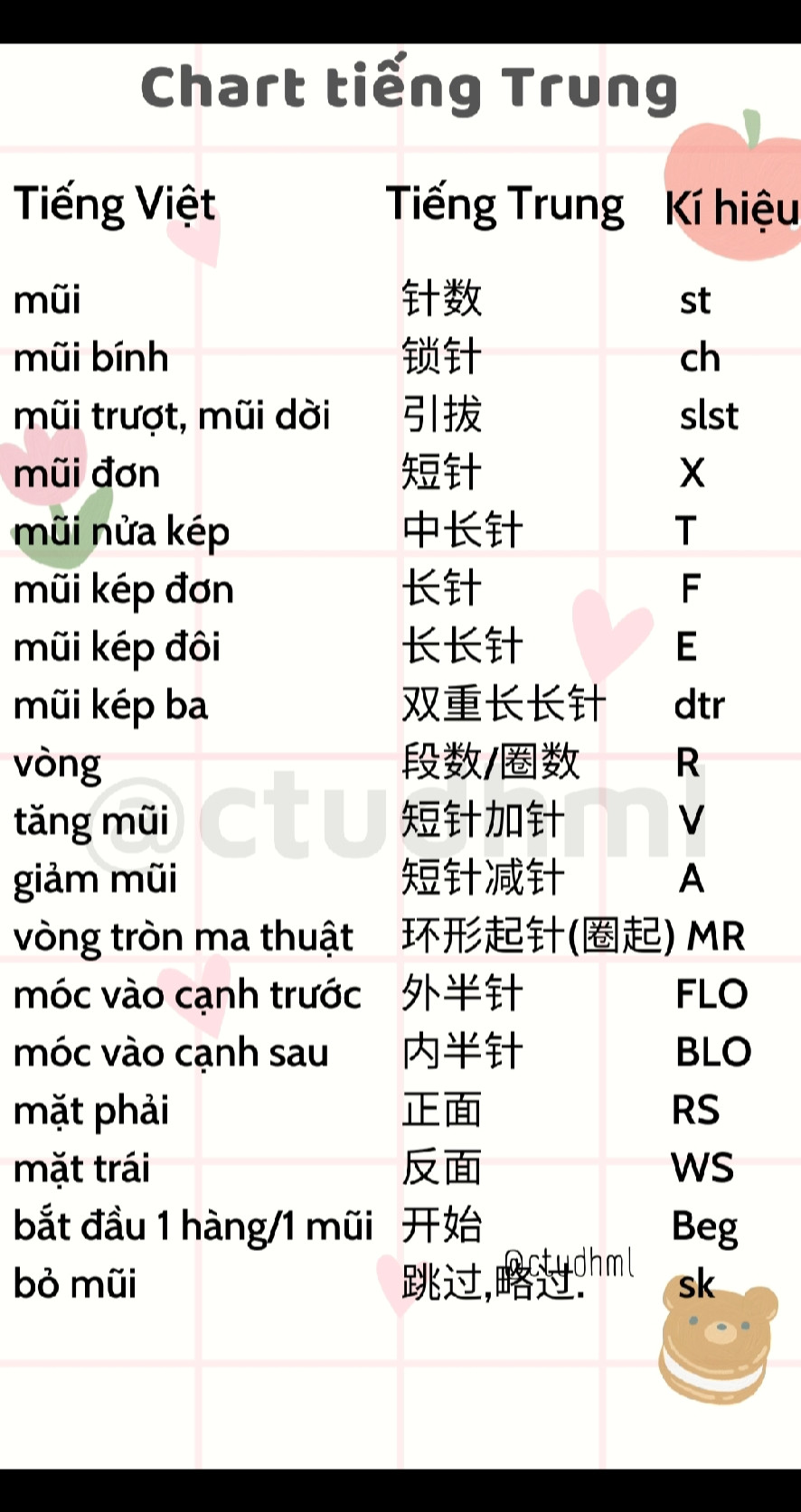 Chinese Crochet Chart Symbols