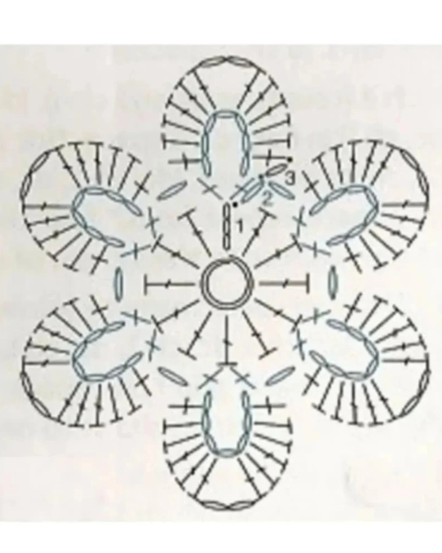 Collection of Crochet Patterns: Square, Rectangle, Triangle, and Circle Designs