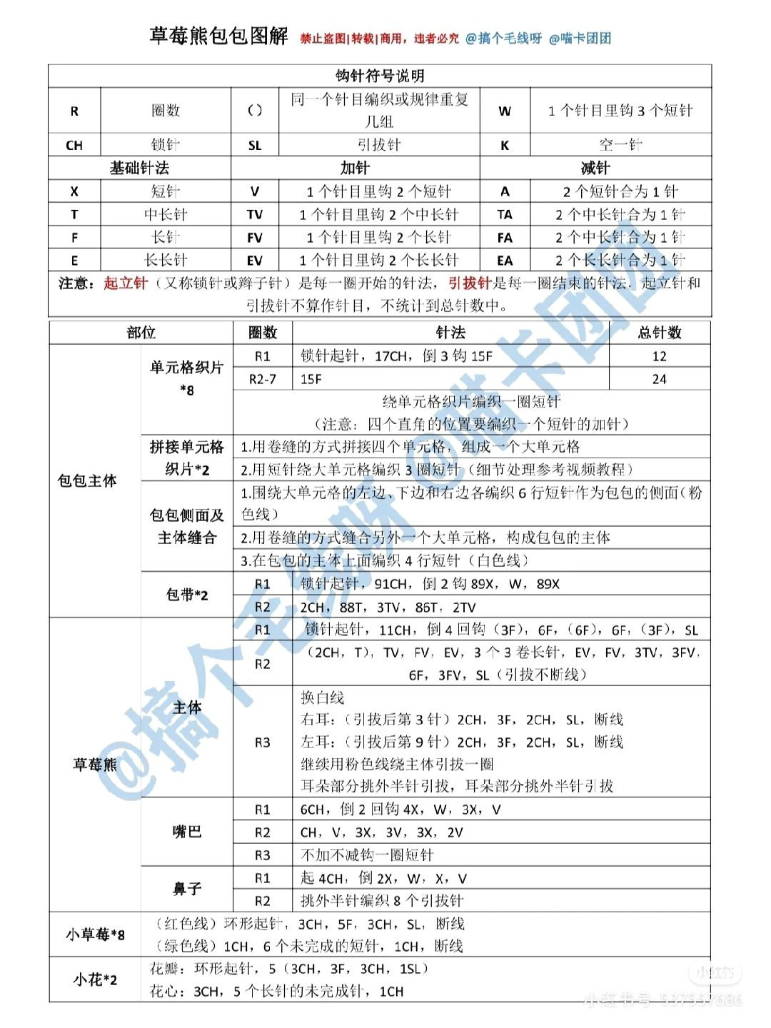 Colorful Crochet Bag with Ribbon Details and Yarn Balls