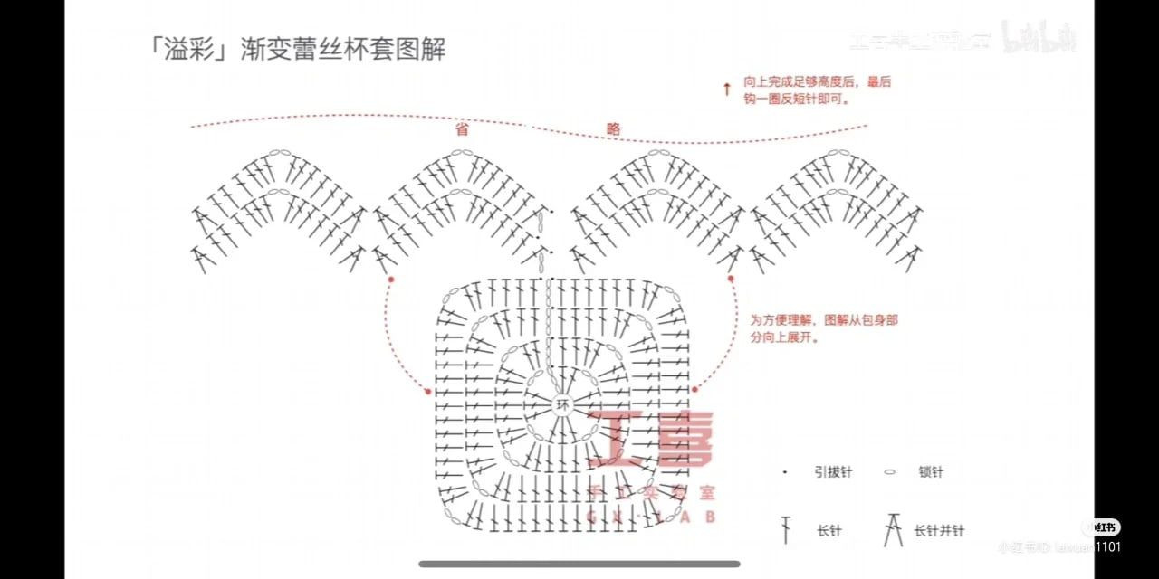 Colorful Crochet Bags with Rainbow and Watermelon Designs