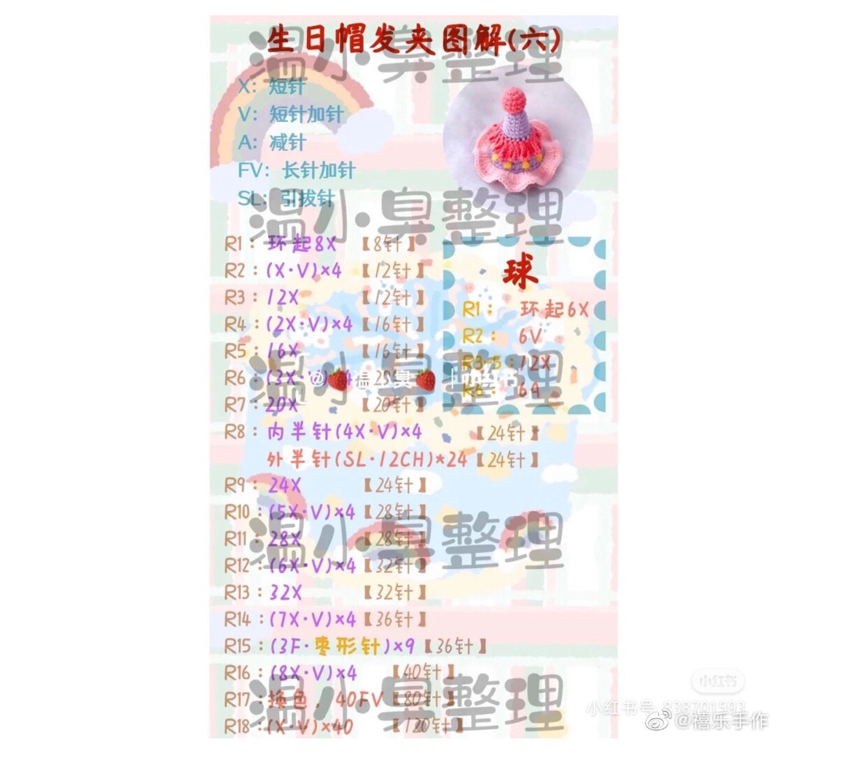 Colorful Crochet Birthday Hat Patterns Collection for Parties