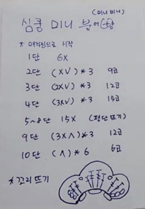 Colorful Crochet Fish Pattern for Creative Crafting