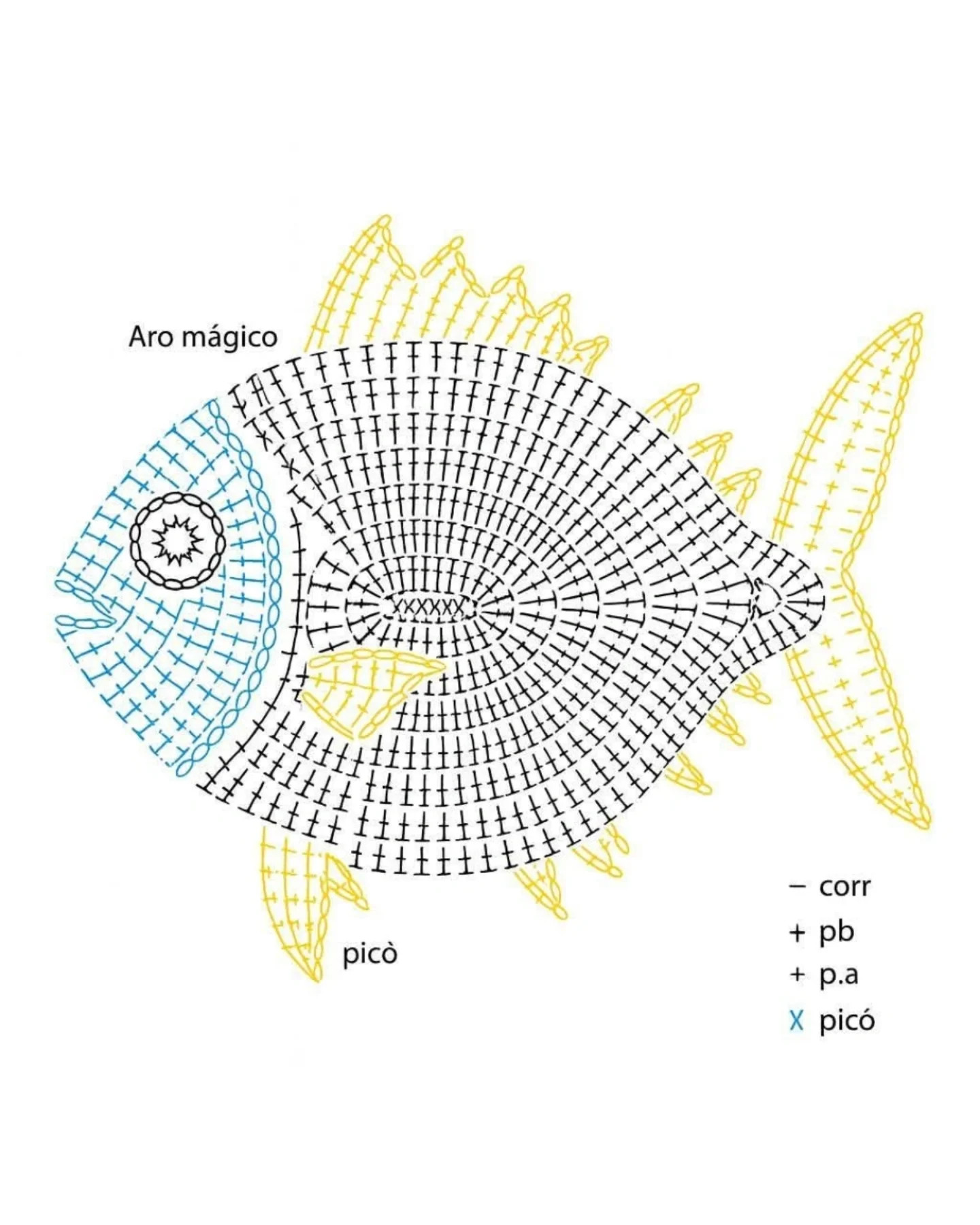 Crochet Bag Patterns for Stylish and Eco-Friendly Accessories