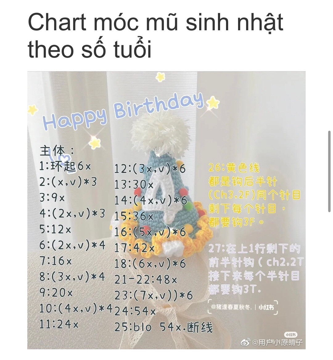 Crochet Birthday Hat Pattern for Age Numbers