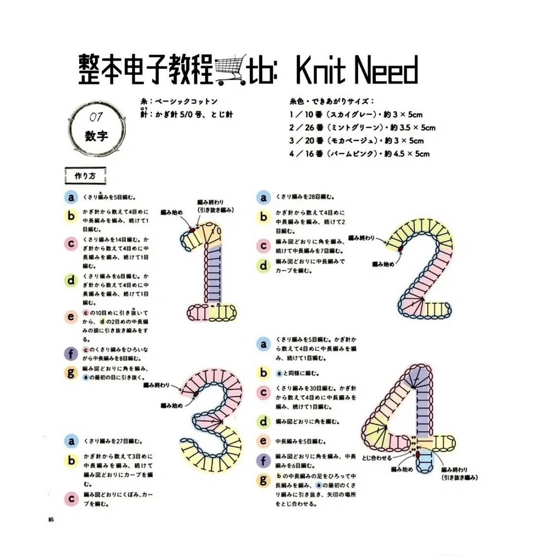 Crochet Birthday Hat Pattern for Age Numbers