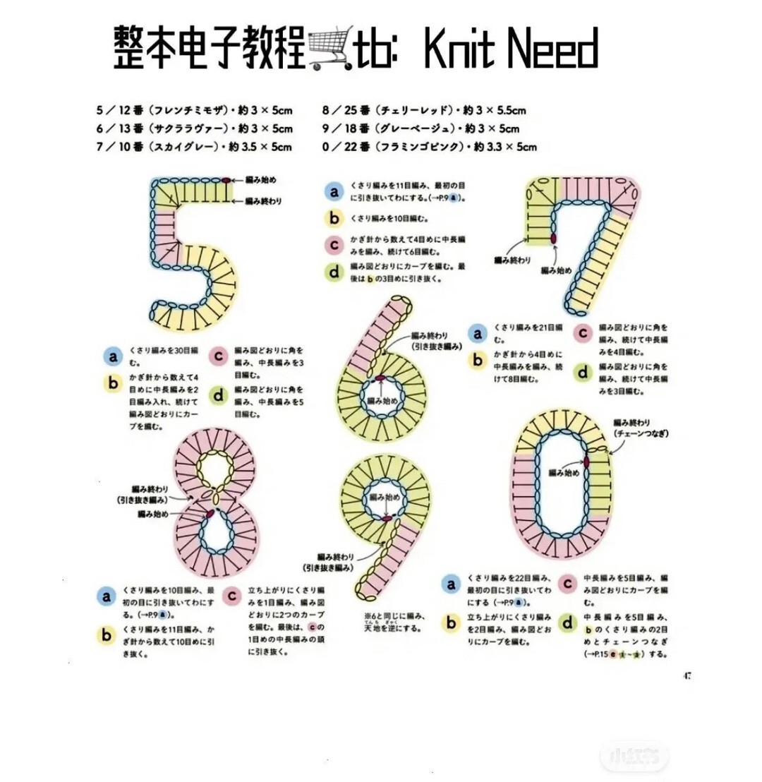 Crochet Birthday Hat Pattern for Age Numbers