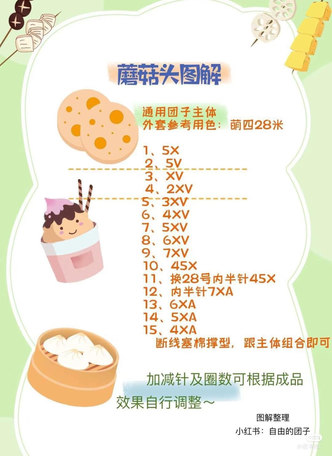 Crochet Christmas Gnome Faces Pattern in a Festive Basket