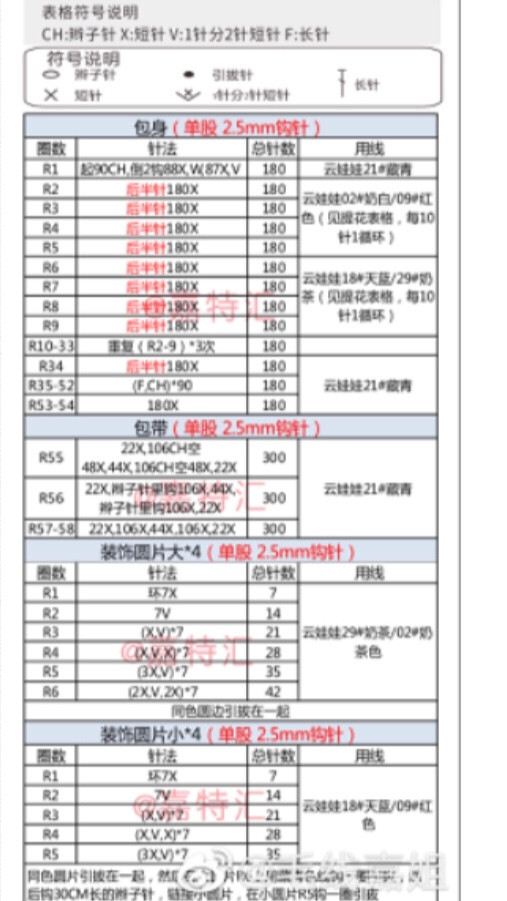 Crochet Mesh Bag Pattern with Colorful Accents