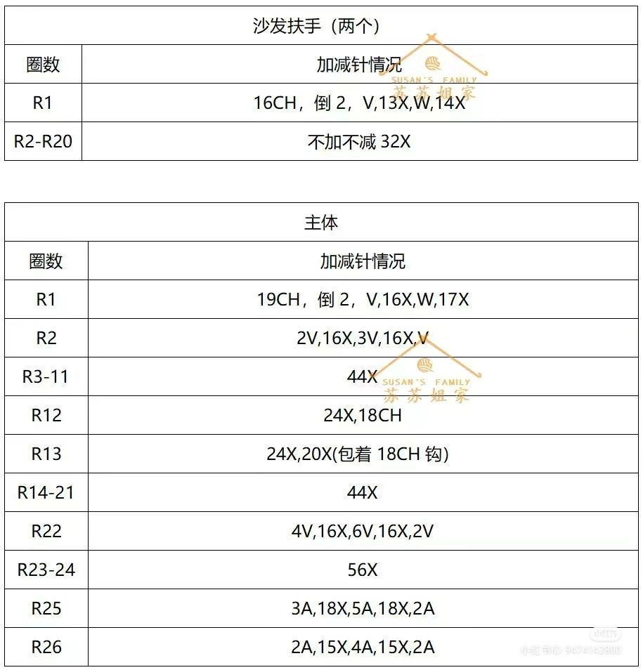 Crochet Miniature Armchairs with Flower Rug Pattern