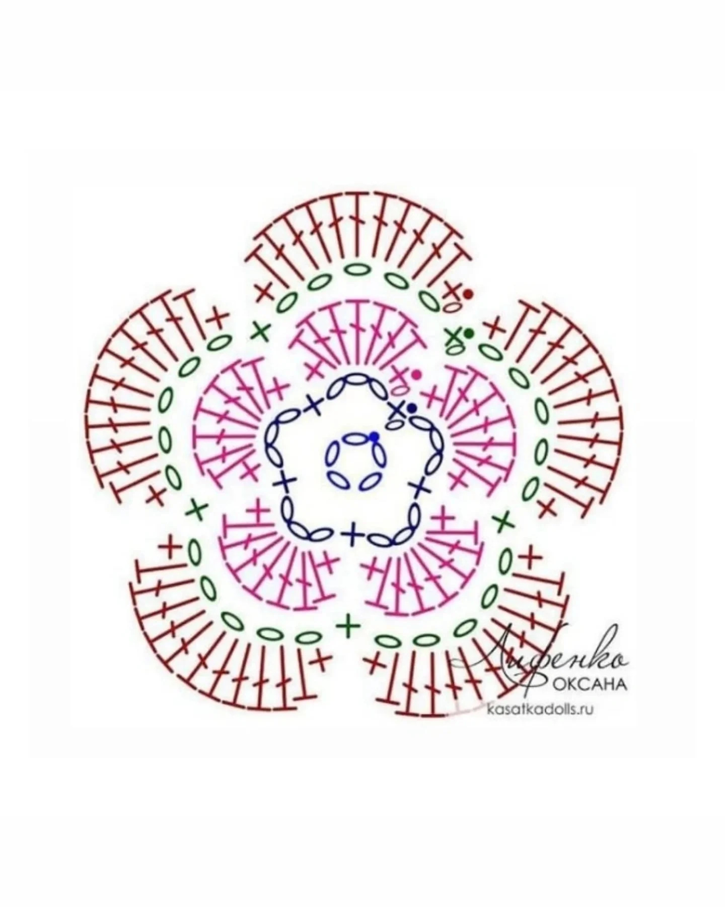 Crochet Pattern Collection: Versatile Designs for Creative Projects