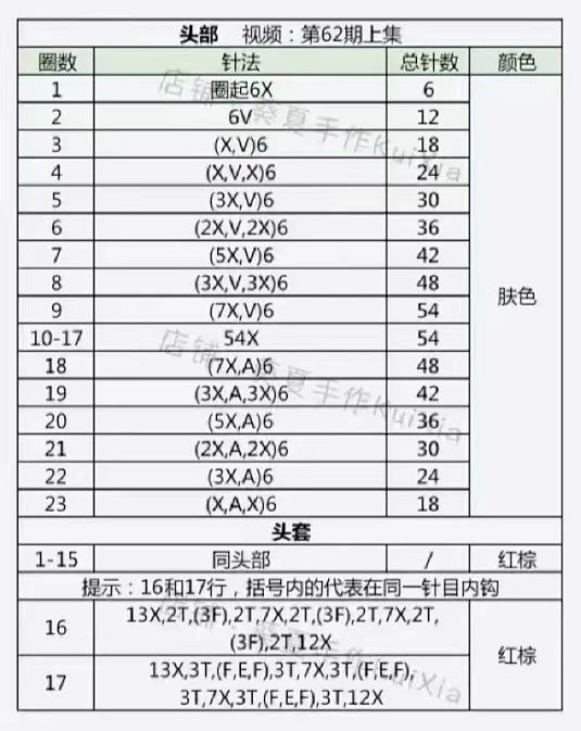 Crochet Pattern: Cute Monkey with Crown and Green Shirt