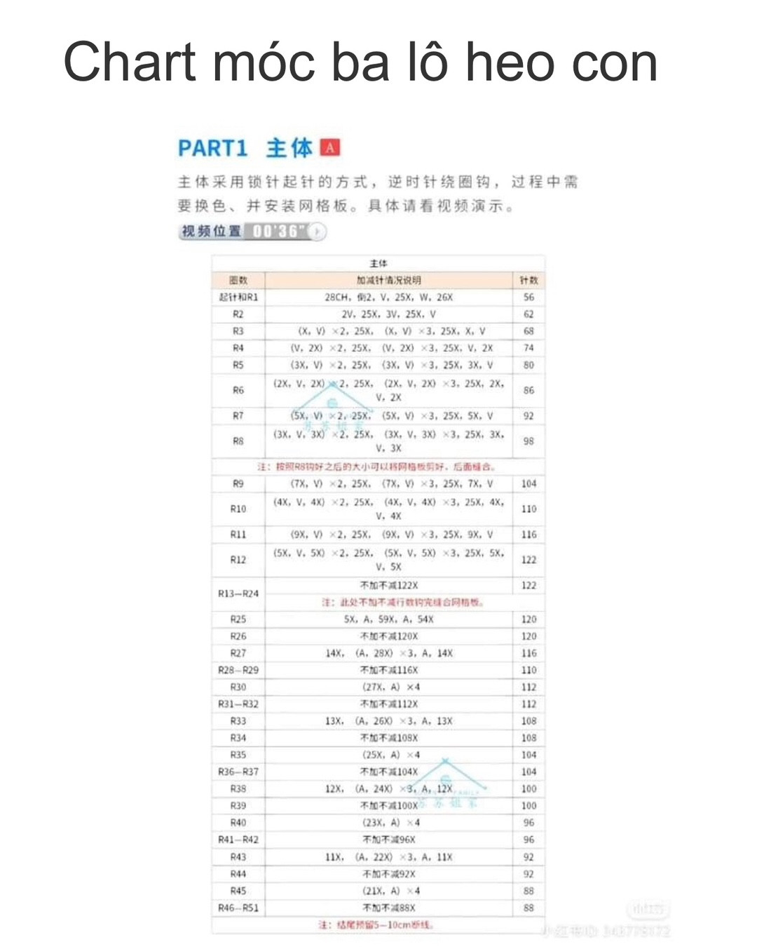 Crochet Pattern: Cute Piggy Backpack for Amigurumi Enthusiasts