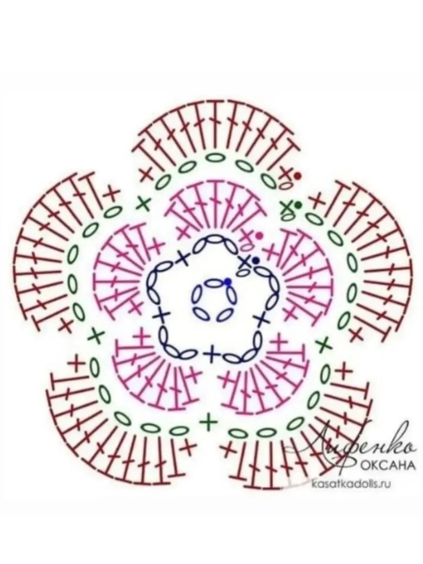 Crochet Pattern for a Beautiful Five-Petal Flower Design