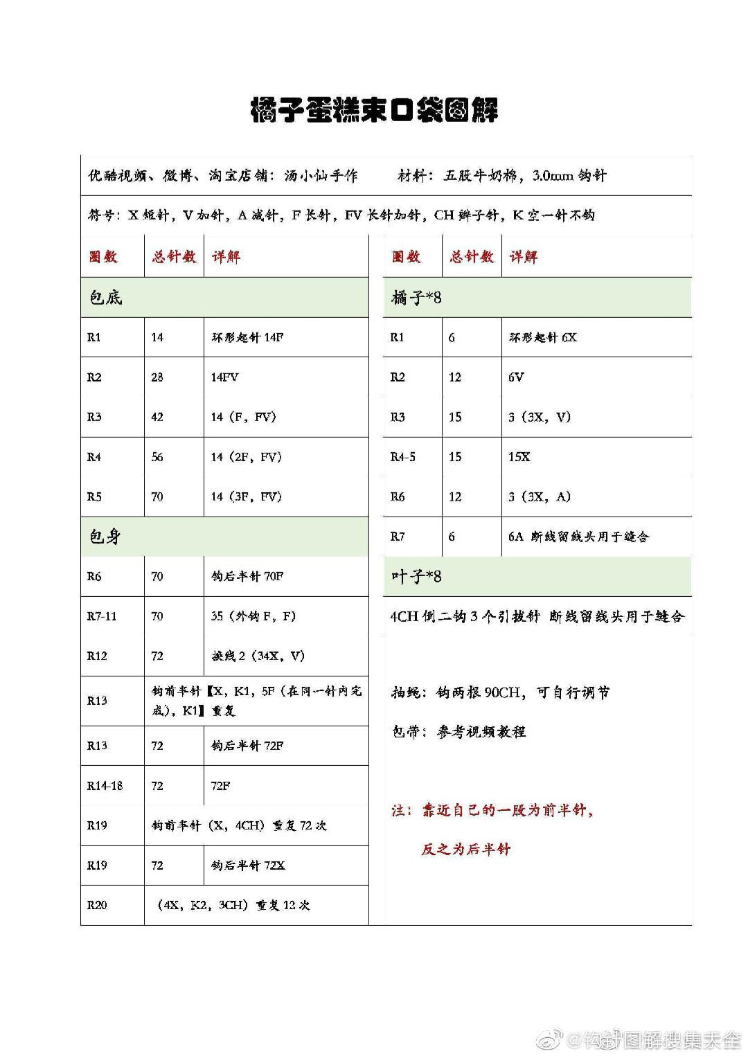 Crochet Pattern for Charming Orange and White Drawstring Bag