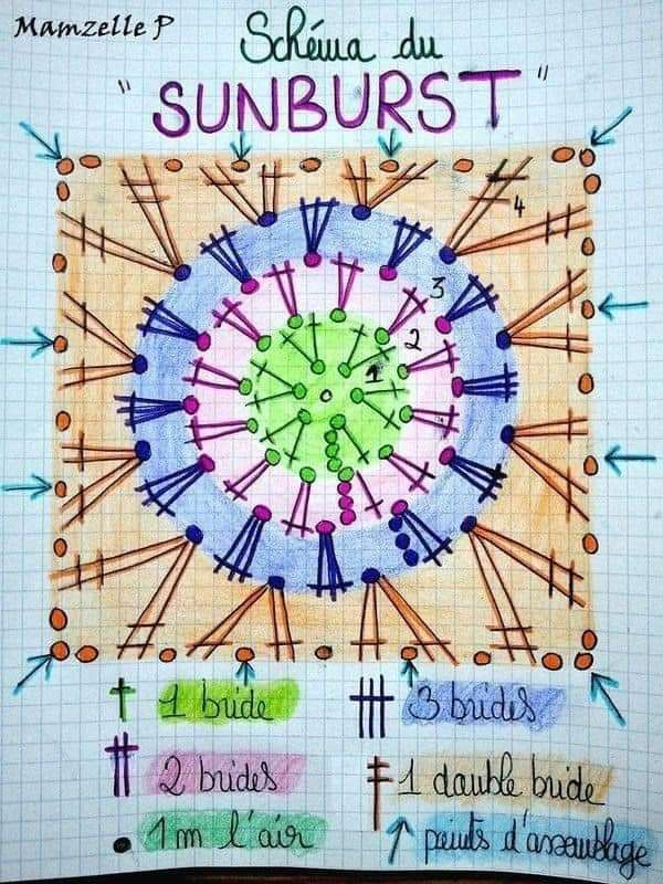 Crochet Pattern for Cute Mini Backpack with Flap